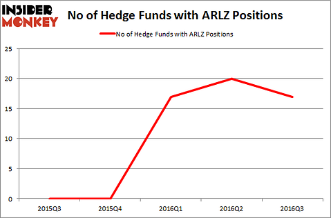 ARLZ Chart