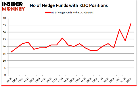 Is KLIC A Good Stock To Buy?