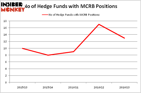 HedgeFundSentimentChart