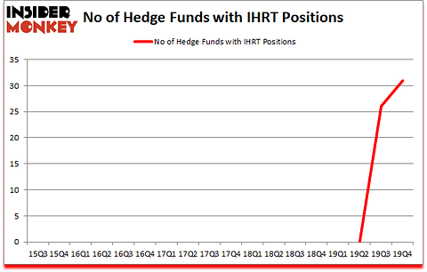 Is IHRT A Good Stock To Buy?