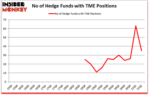 Is TME A Good Stock To Buy?