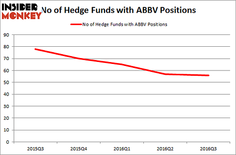 ABBV