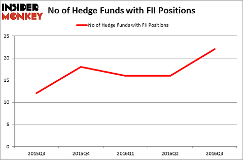 HedgeFundSentimentChart