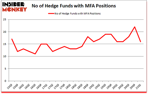 Is MFA A Good Stock To Buy?