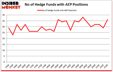Is AEP A Good Stock To Buy?