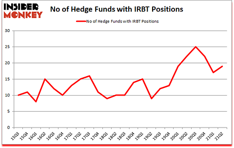 Is IRBT A Good Stock To Buy?