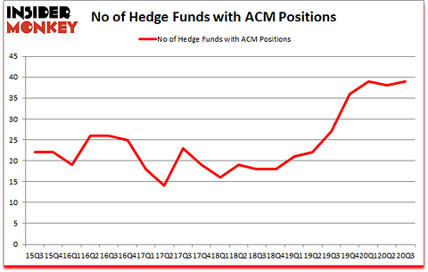 Is ACM A Good Stock To Buy?