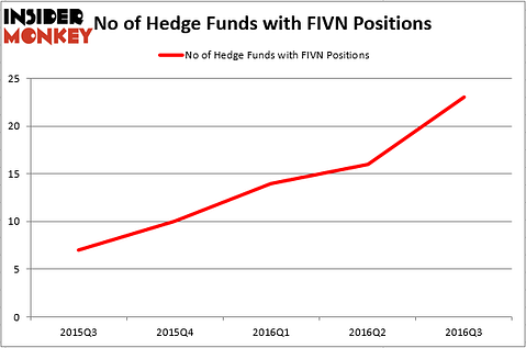HedgeFundSentimentChart (26)