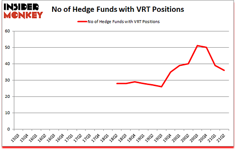 Is VRT A Good Stock To Buy?
