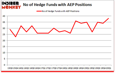 Is AEP A Good Stock To Buy?