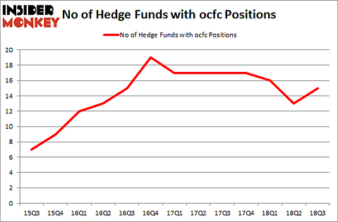 No of Hedge Funds with OCFC Positions