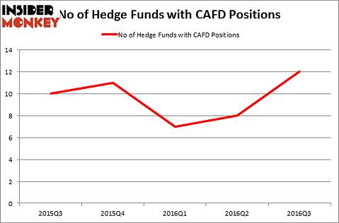 HedgeFundSentimentChart