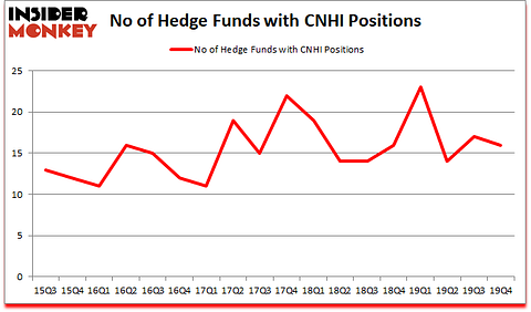 Is CNHI A Good Stock To Buy?