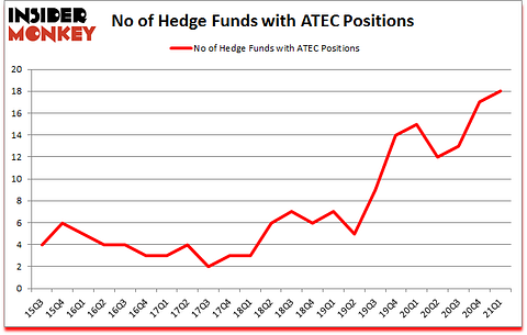 Is ATEC A Good Stock To Buy?