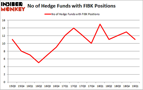 No of Hedge Funds with FIBK Positions