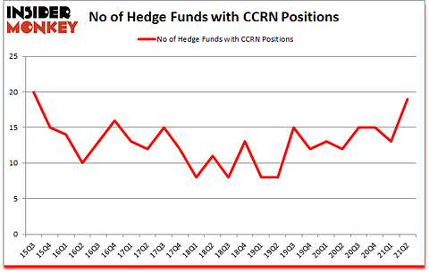 Is CCRN A Good Stock To Buy?