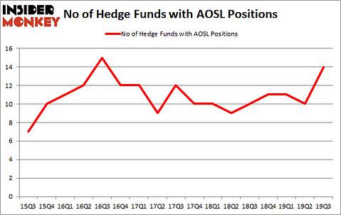 Is AOSL A Good Stock To Buy?