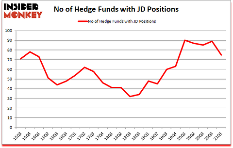 Is JD A Good Stock To Buy?
