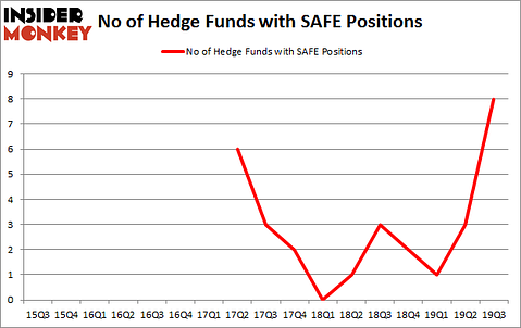Is SAFE A Good Stock To Buy?