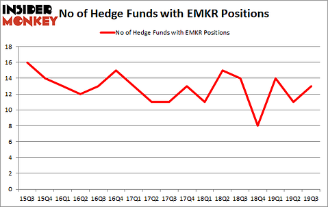 Is EMKR A Good Stock To Buy?