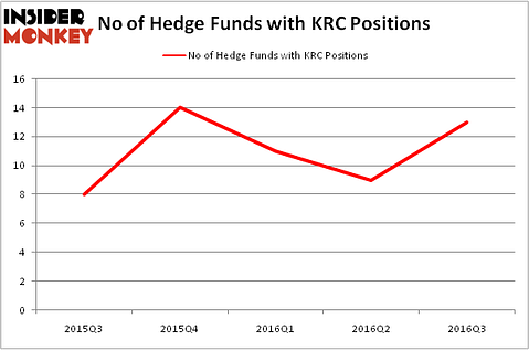 HedgeFundSentimentChart