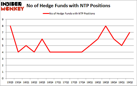No of Hedge Funds with NTP Positions