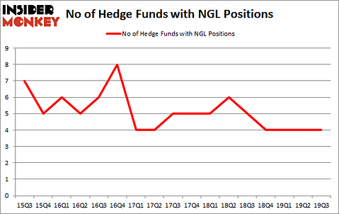 Is NGL A Good Stock To Buy?