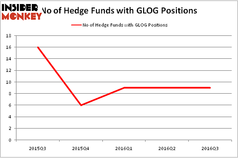 HedgeFundSentimentChart