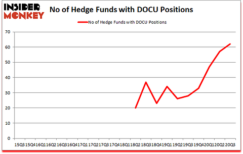 Is DOCU A Good Stock To Buy?