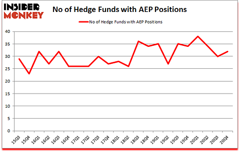 Is AEP A Good Stock To Buy?