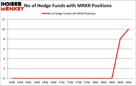 No of Hedge Funds with MRKR Positions
