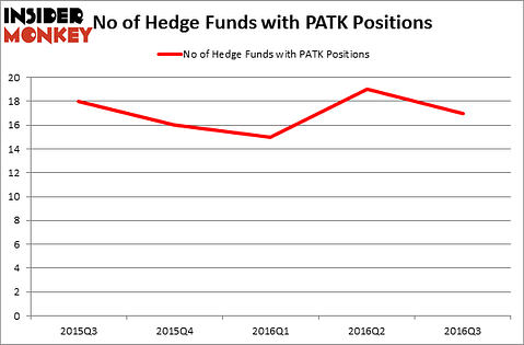 HedgeFundSentimentChart