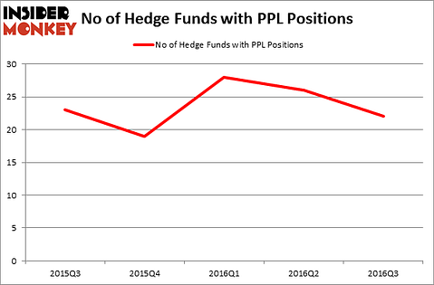 HedgeFundSentimentChart