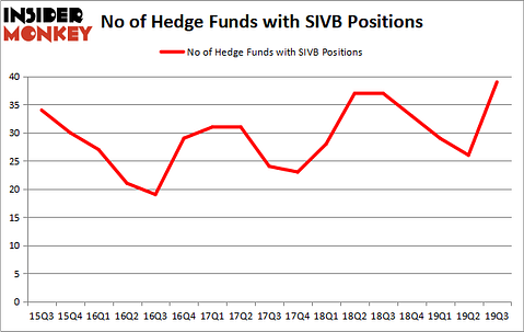 Is SIVB A Good Stock To Buy?