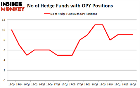 Is OPY A Good Stock To Buy?