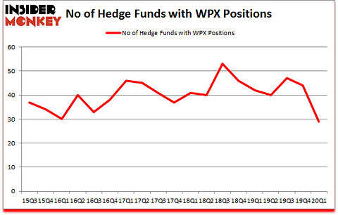 Is WPX A Good Stock To Buy?