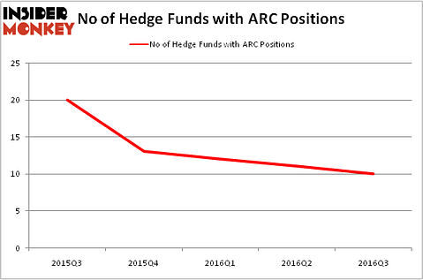 HedgeFundSentimentChart