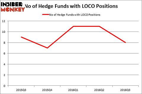 HedgeFundSentimentChart