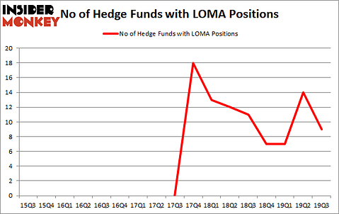 Is LOMA A Good Stock To Buy?
