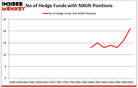 Is NXGN A Good Stock To Buy?