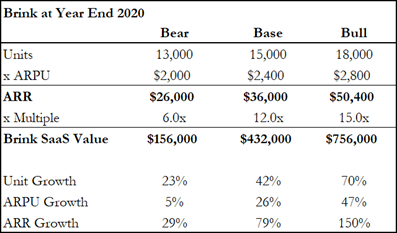 PAR 2020 Estimates