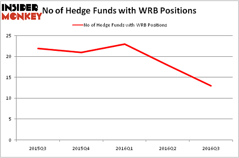 HedgeFundSentimentChart