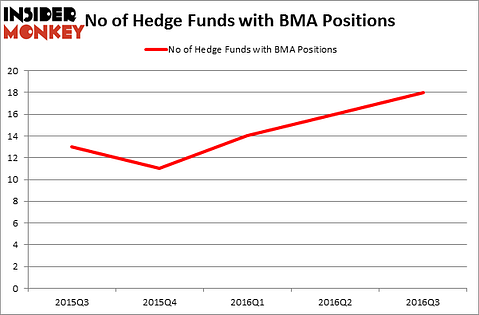 HedgeFundSentimentChart