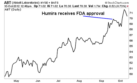 3 High-Yield Pharma Stocks With Major Catalysts