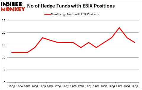 Is EBIX A Good Stock To Buy?