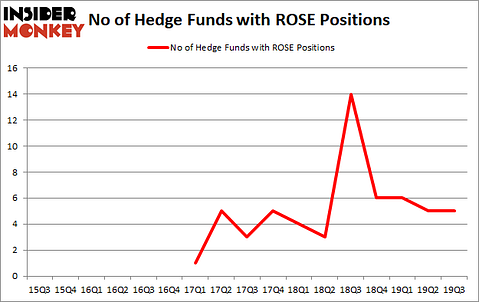 Is Rosehill Resources Inc. (NASDAQ:ROSE) A Good Stock To Buy?