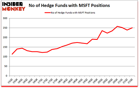 Is MSFT A Good Stock To Buy?
