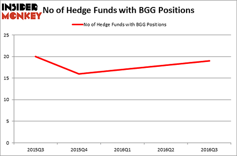 HedgeFundSentimentChart