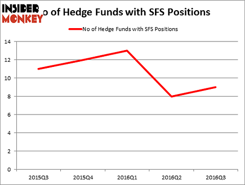 HedgeFundSentimentChart