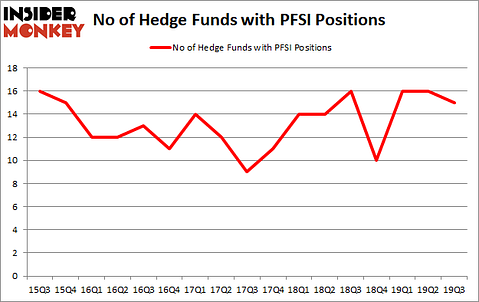 Is PFSI A Good Stock To Buy?